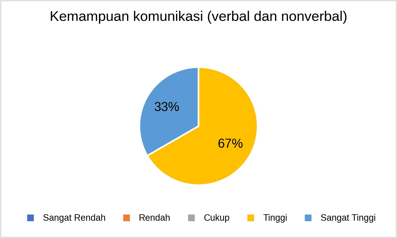 S3 Kemampuan komunikasi (verbal dan nonverbal)_2025