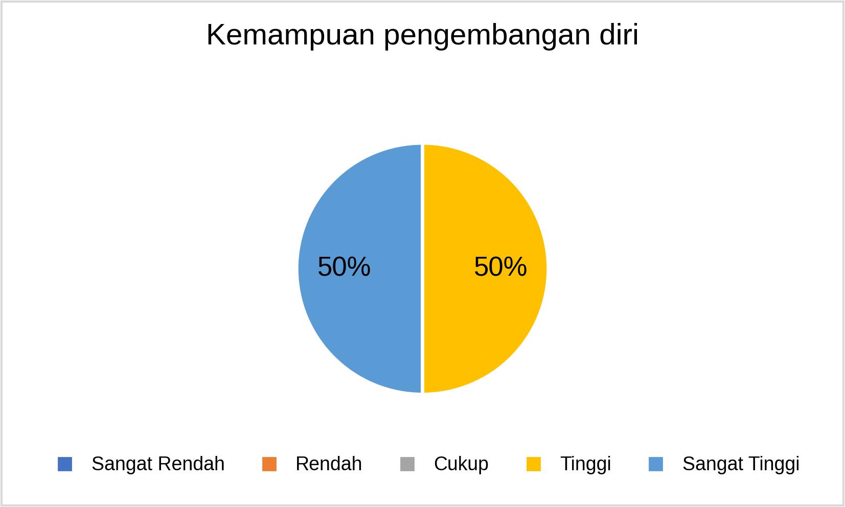 S3 Kemampuan pengembangan diri_2025