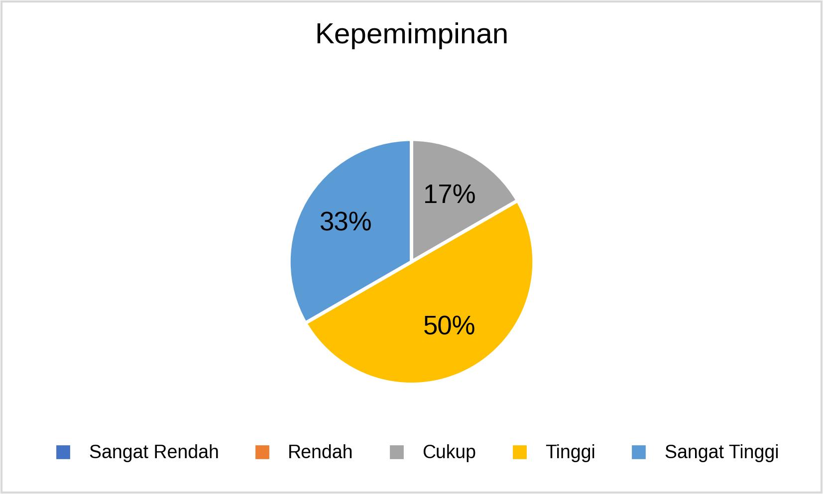 S3 Kepemimpinan_2025