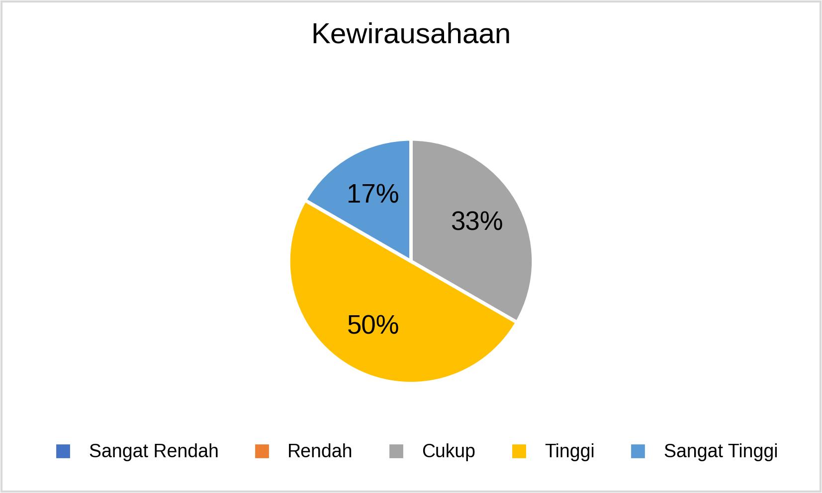 S3 Kewirausahaan_2025