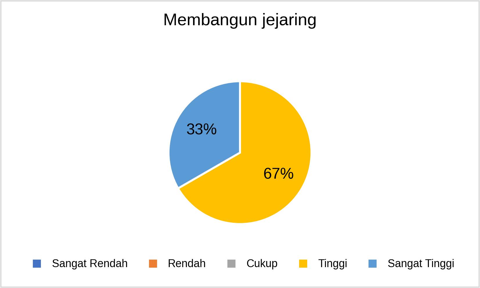 S3 Membangun jejaring_2025