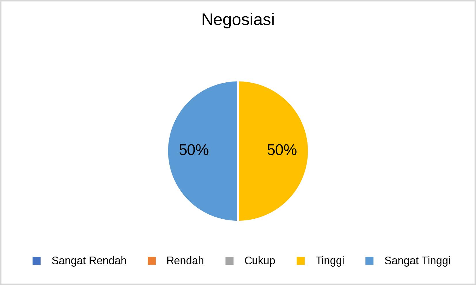 S3 Negosiasi_2025