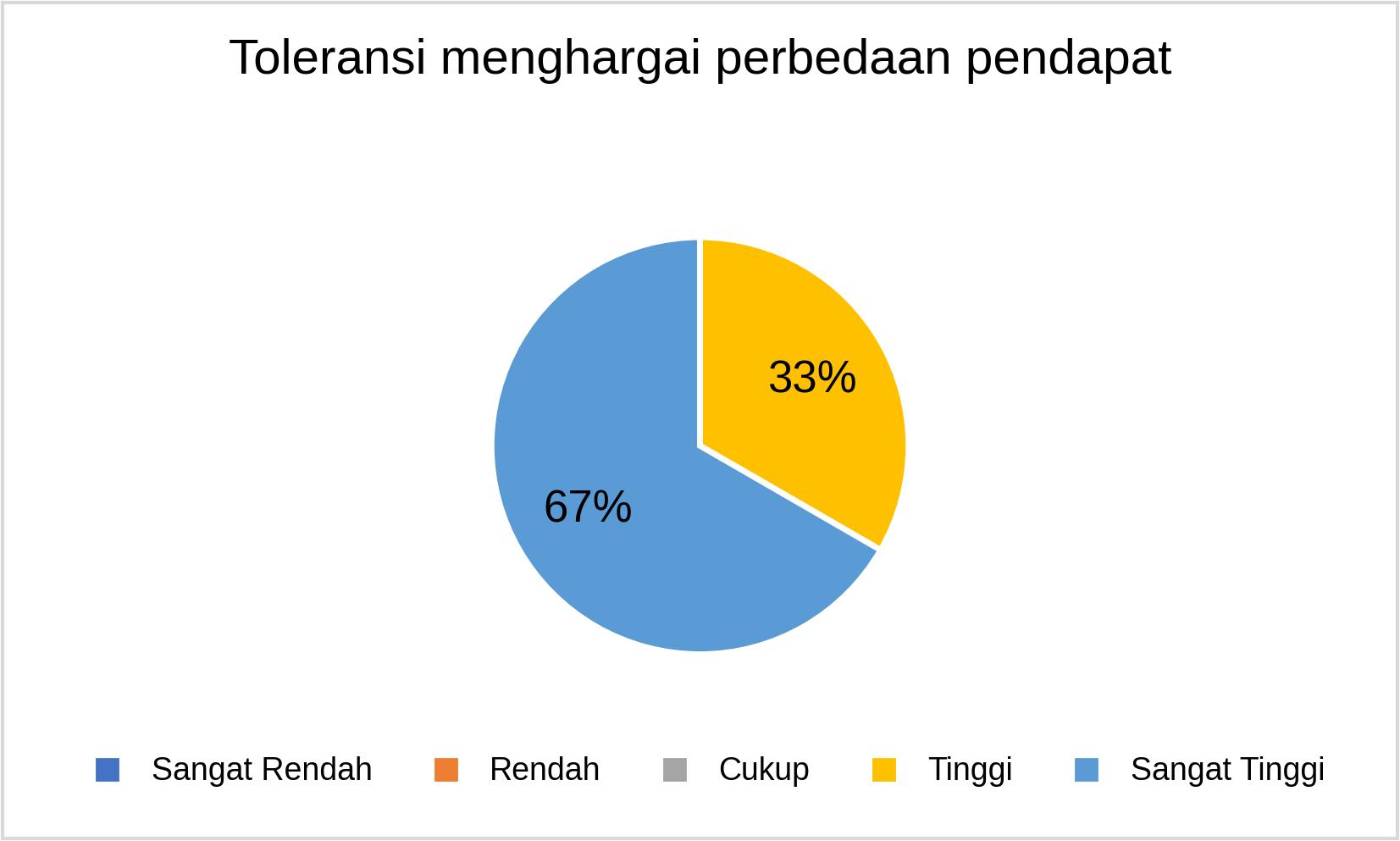 S3 Toleransi menghargai perbedaan pendapat_2025