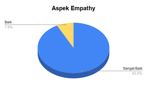 S3_Aspek Empathy